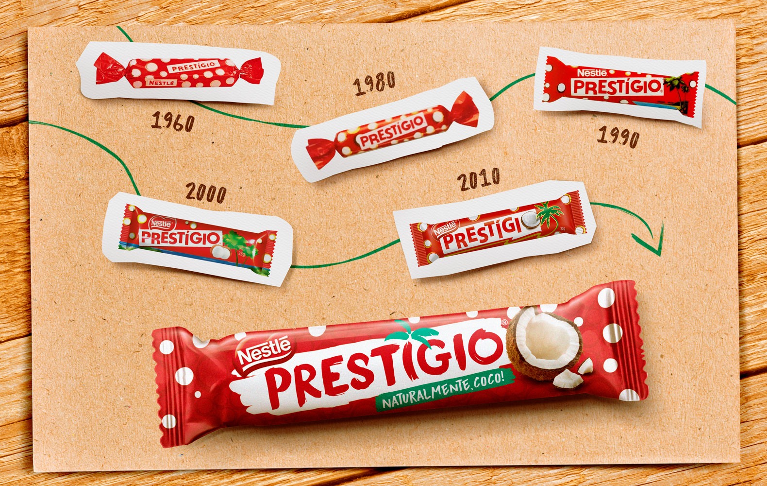 Chocolate Prestígio – Você se Lembra